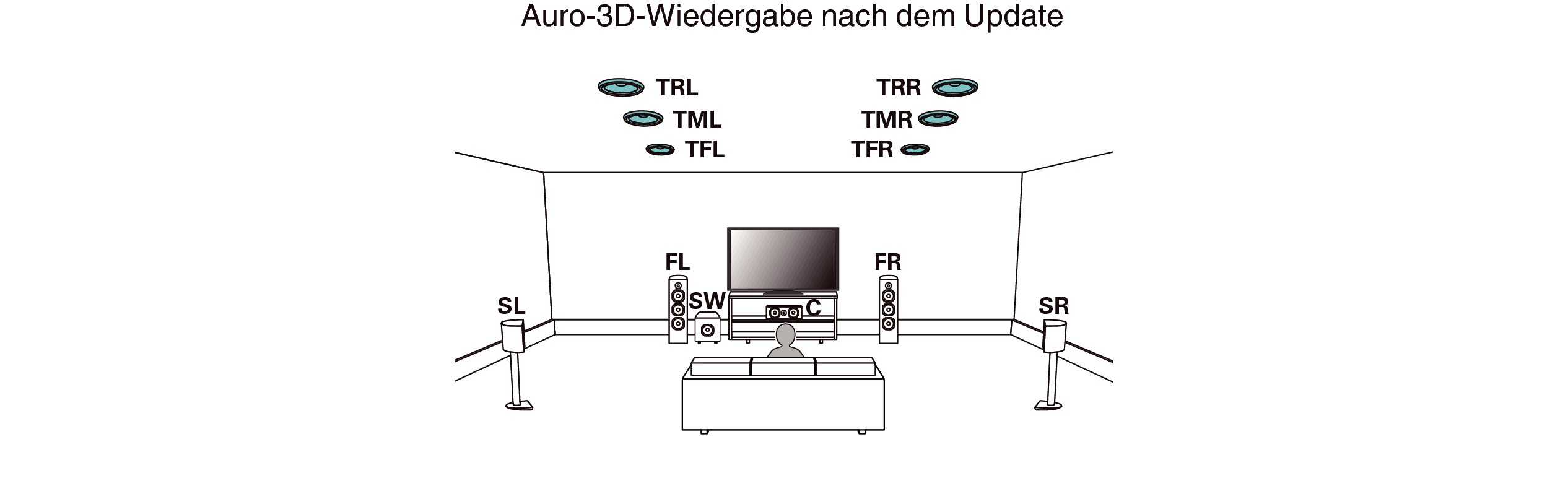 Pict SP Auro3D ch